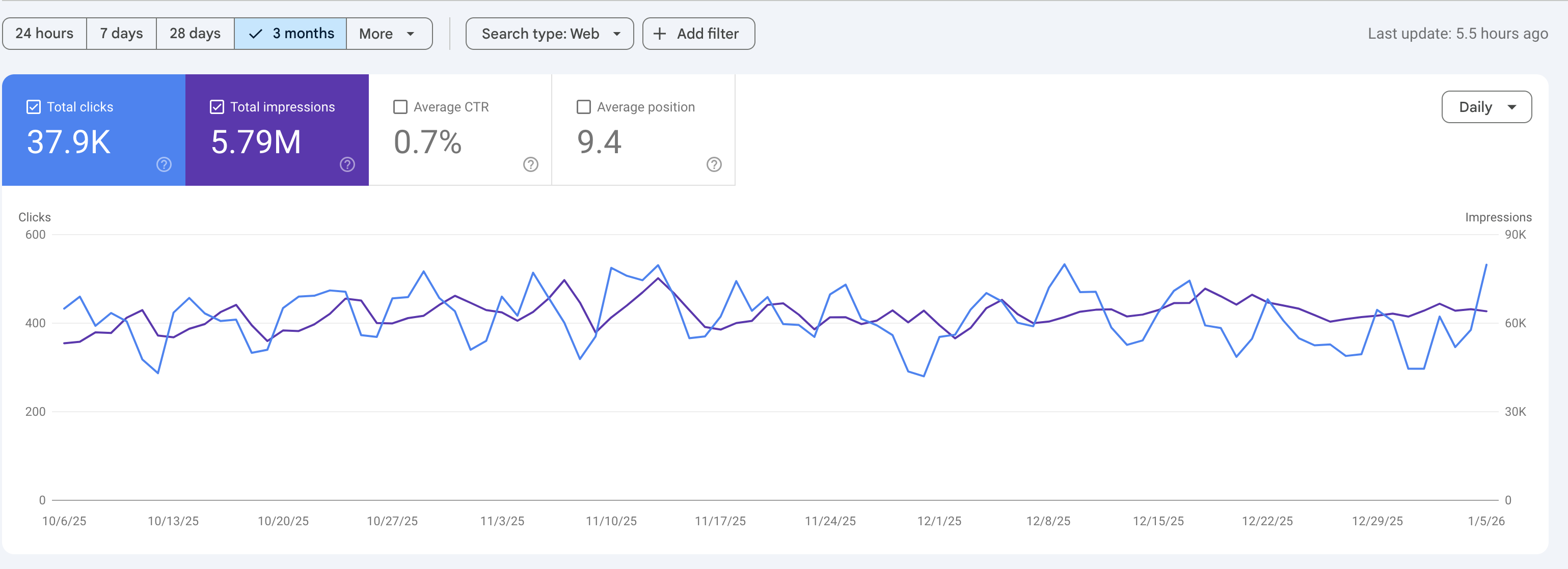 VenueWise Organic Search result with Beziland